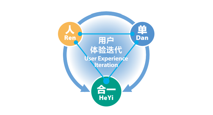 張瑞敏新書《永恒的活火》是企業(yè)成功金鑰匙