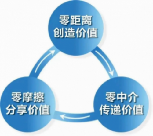 張瑞敏新書《永恒的活火》是企業(yè)成功金鑰匙