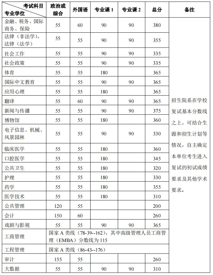 “重生之我在北大當嫡校長”