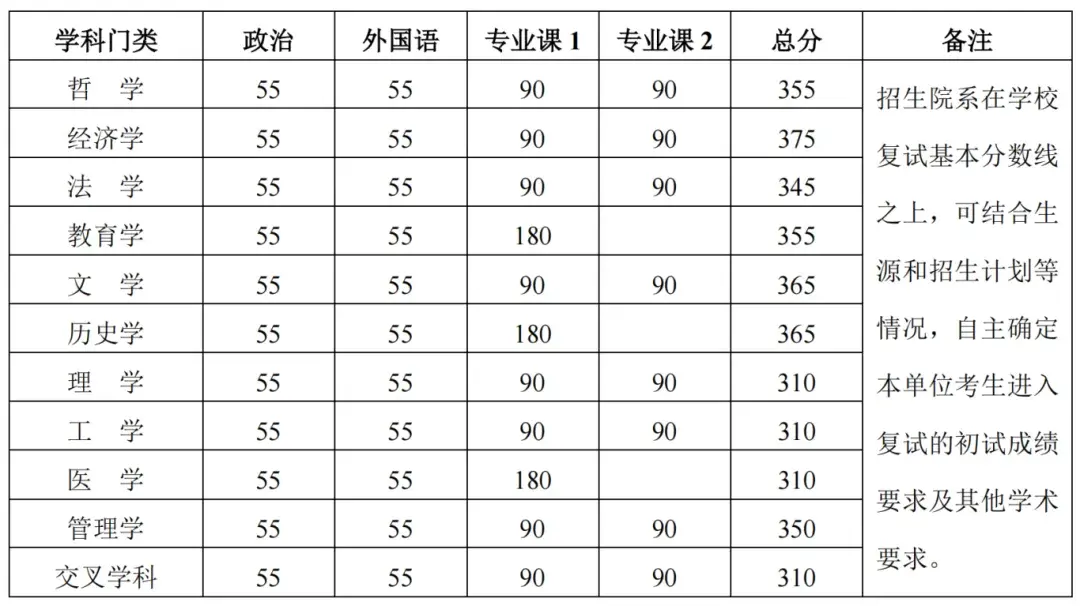 “重生之我在北大當嫡校長”