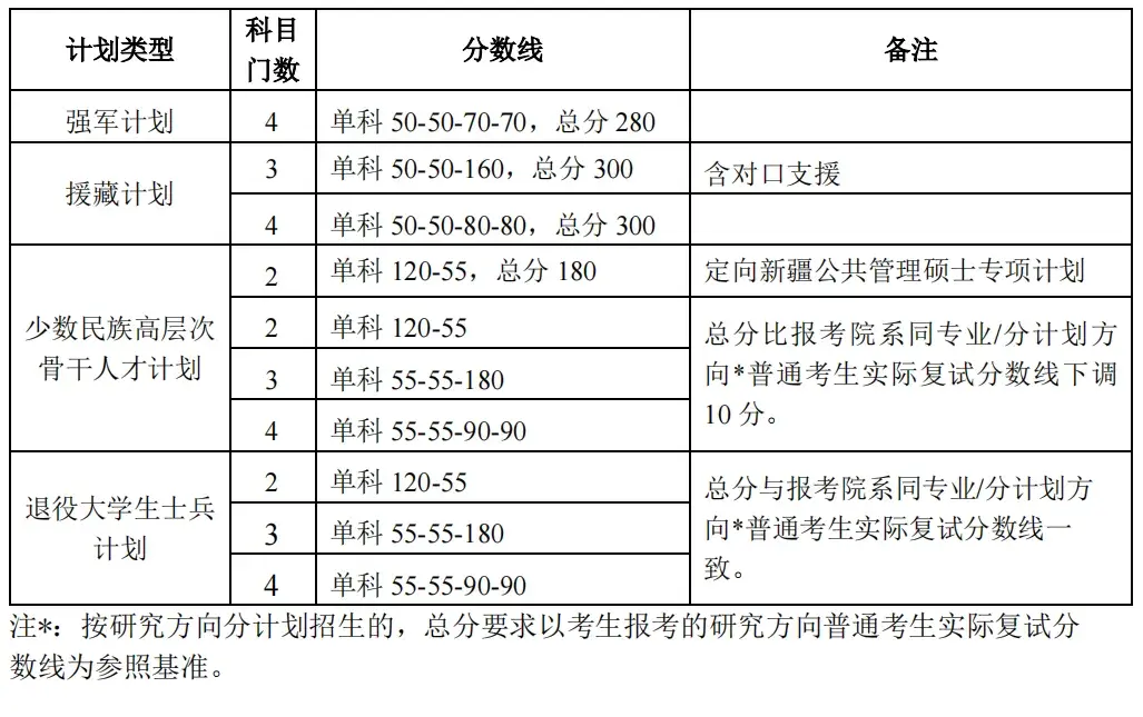 “重生之我在北大當嫡校長”