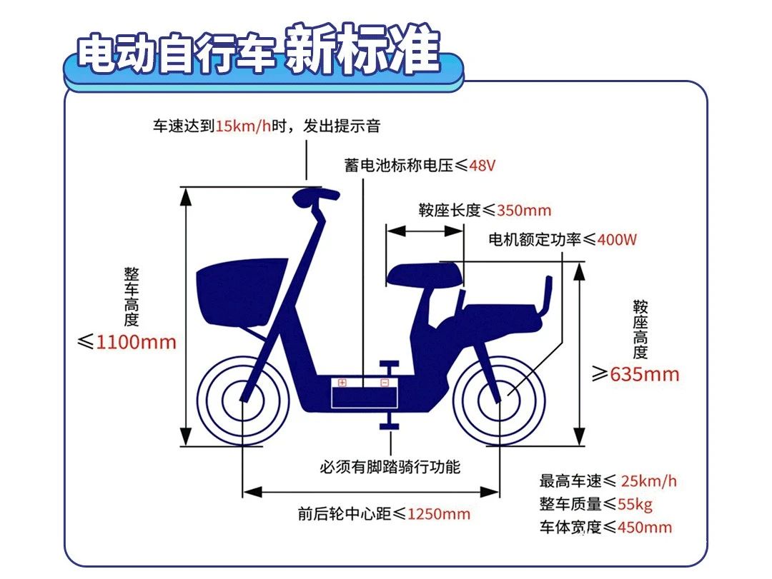 騎非標電動車上路罰款、扣車?交警:合規電動車,要滿足6大條件