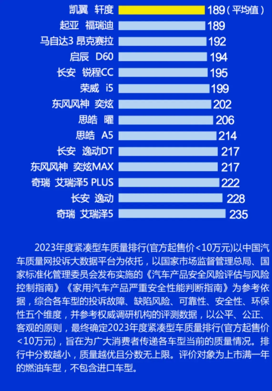 買轎車需謹慎,最新質量報告朗逸、捷達優秀,奇瑞、日產表現一般
