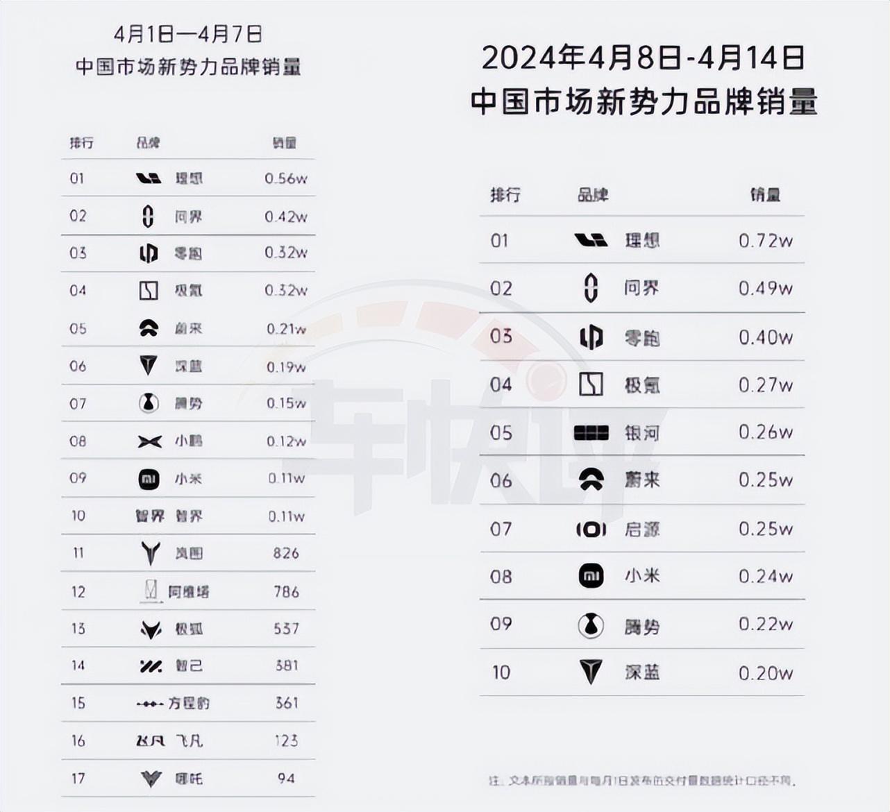 搞了”50億后上市哪吒L,哪吒汽車能否逆風(fēng)翻盤(pán)?