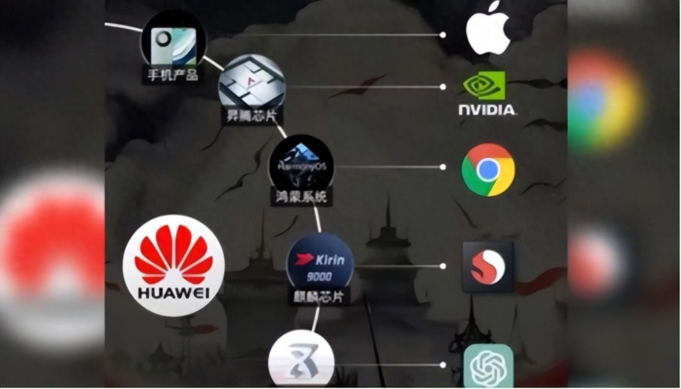 從鴻蒙之殤看中國自主操作系統的曲折歷程