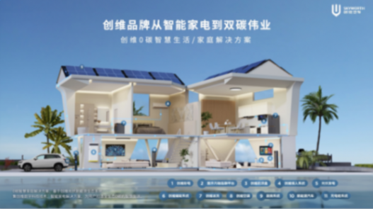 充電8分鐘能跑800里,創(chuàng)維汽車超充車型EV6 Ⅱ發(fā)布
