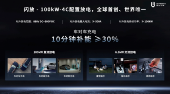 充電8分鐘能跑800里,創(chuàng)維汽車超充車型EV6 Ⅱ發(fā)布