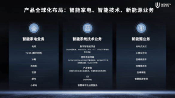 充電8分鐘能跑800里,創(chuàng)維汽車超充車型EV6 Ⅱ發(fā)布