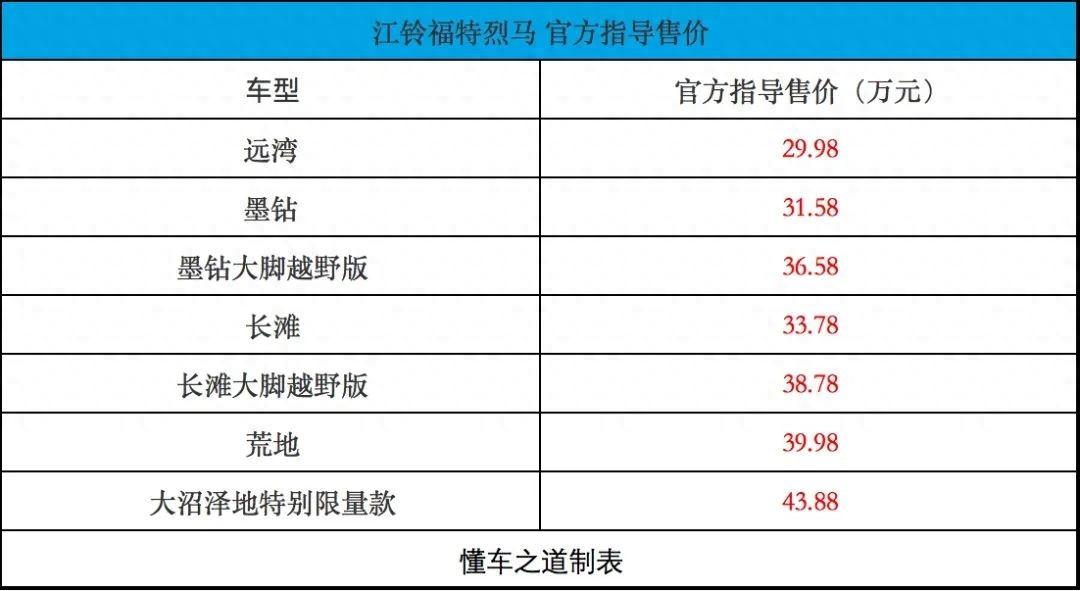 2024北京車展:江鈴福特烈馬,兩把鎖+氮?dú)鉁p振!
