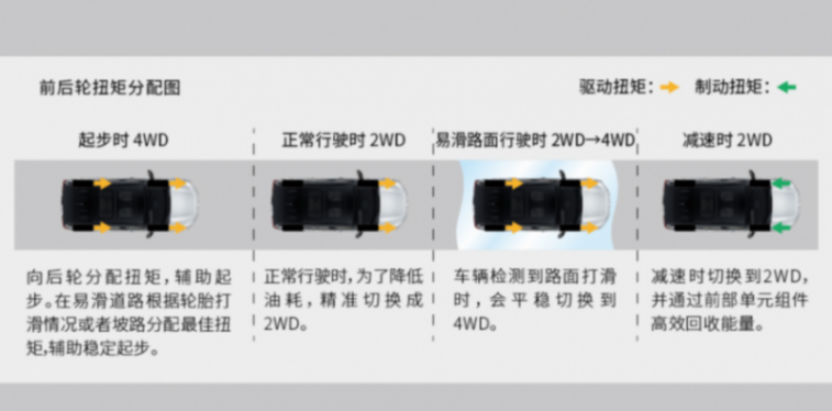日系雙強,本田CR-V和豐田RAV4,究竟該怎么選?