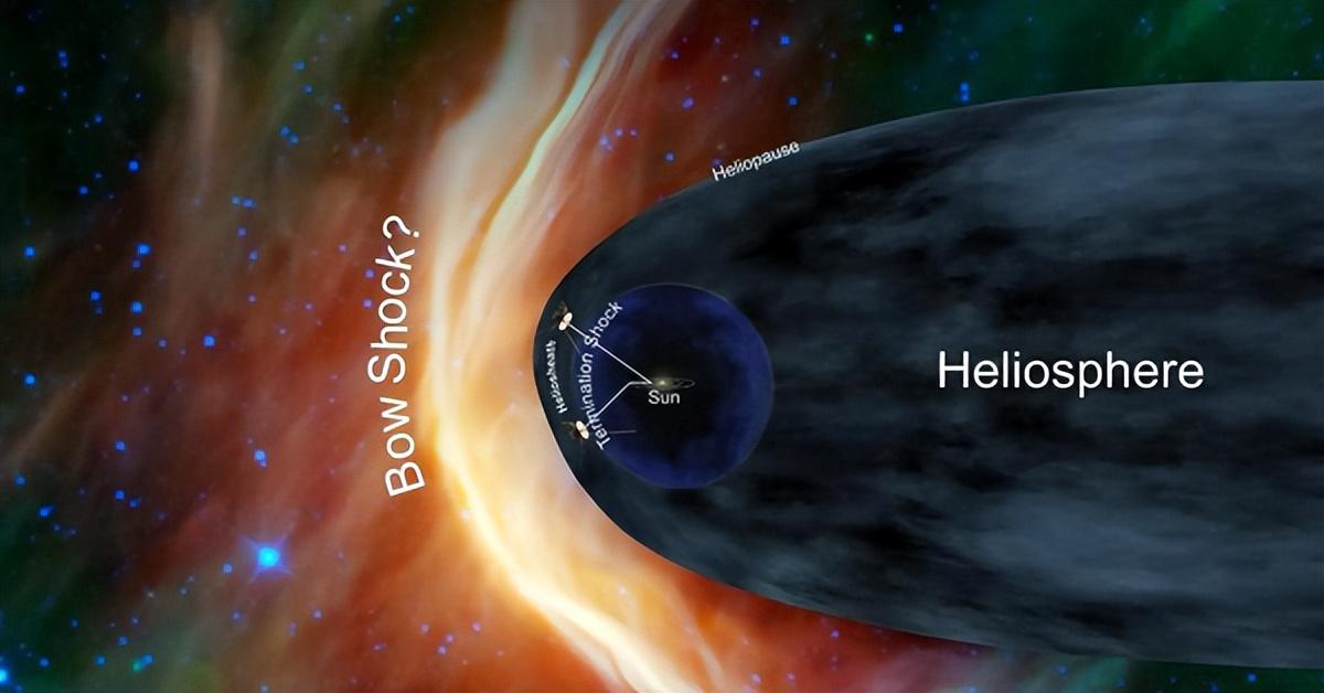 舊飛船從222.34億千米外傳回64KB數(shù)據(jù),系外太空充斥有害粒子