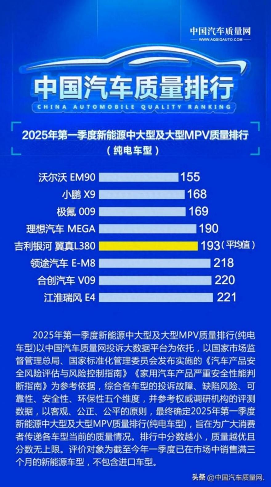 2025年第一季度新能源中大型及大型MPV質量排行(純電車型)發布