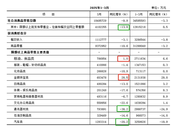 汽車全行業產值下滑,綜修廠能從哪幾個方向突圍? 汽車全行業產值下滑,綜修廠能從哪幾個方向突圍?