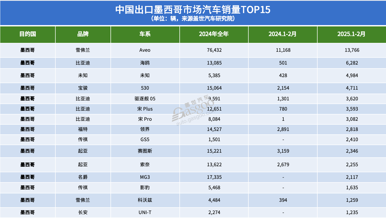 中美汽車進出口貿易,此前“最受傷”的竟是德系? 中美汽車進出口貿易,此前“最受傷”的竟是德系?