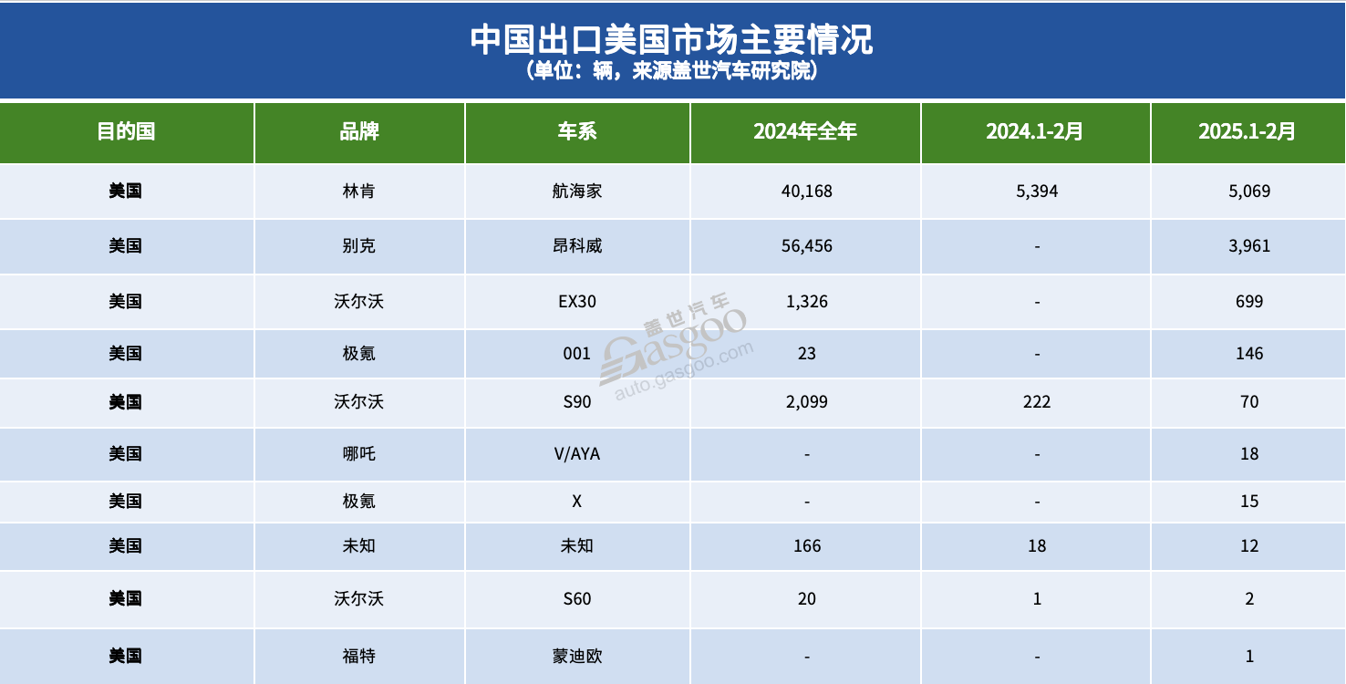 中美汽車進出口貿易,此前“最受傷”的竟是德系? 中美汽車進出口貿易,此前“最受傷”的竟是德系?