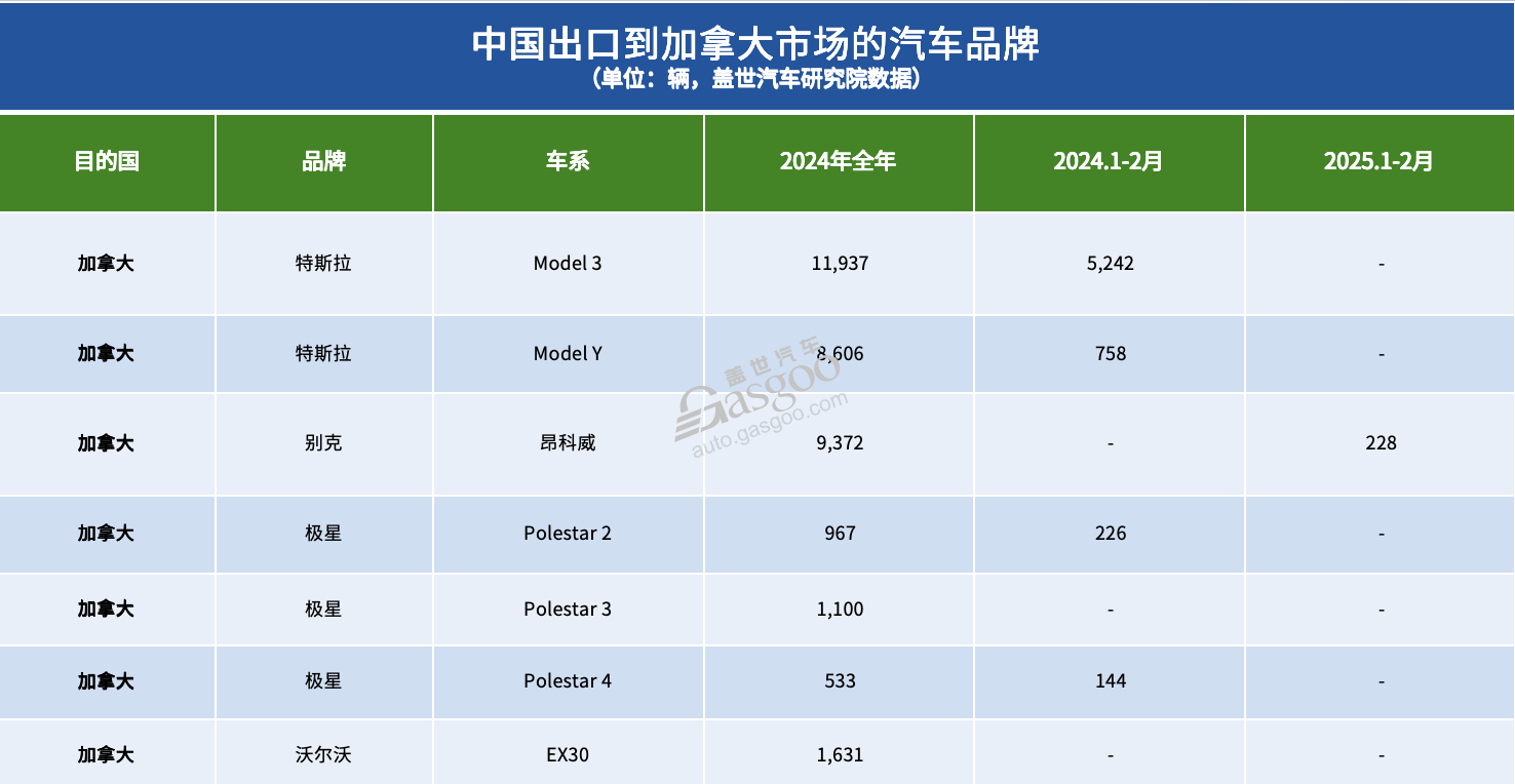 中美汽車進出口貿易,此前“最受傷”的竟是德系? 中美汽車進出口貿易,此前“最受傷”的竟是德系?