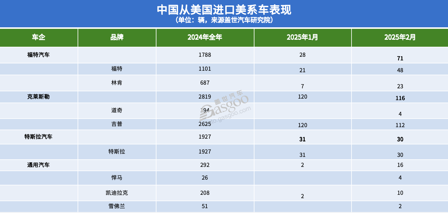 中美汽車進出口貿易,此前“最受傷”的竟是德系? 中美汽車進出口貿易,此前“最受傷”的竟是德系?